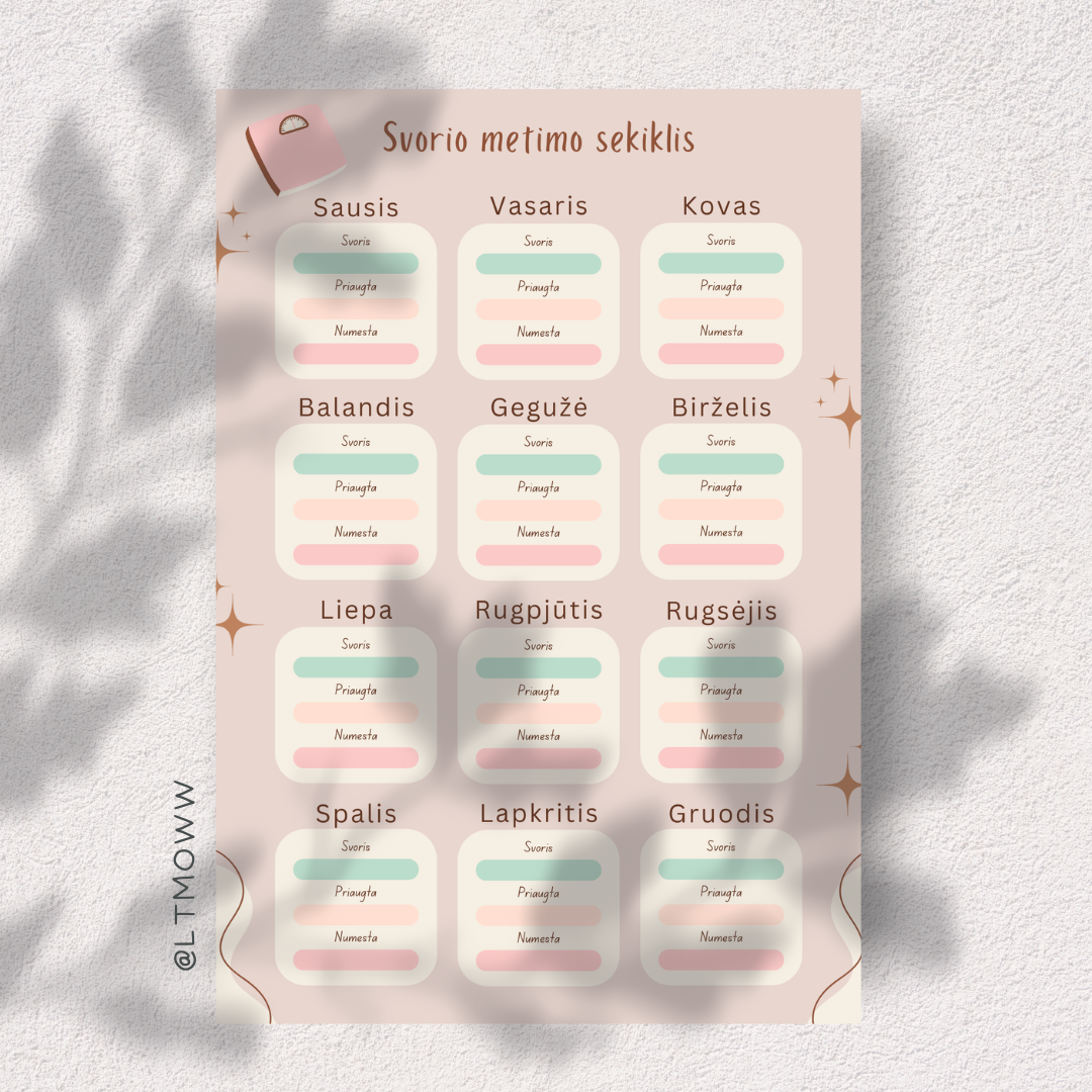 Svorio metimo sekiklis „Mano progresas“ – Metinis svorio pokyčių dienoraštis