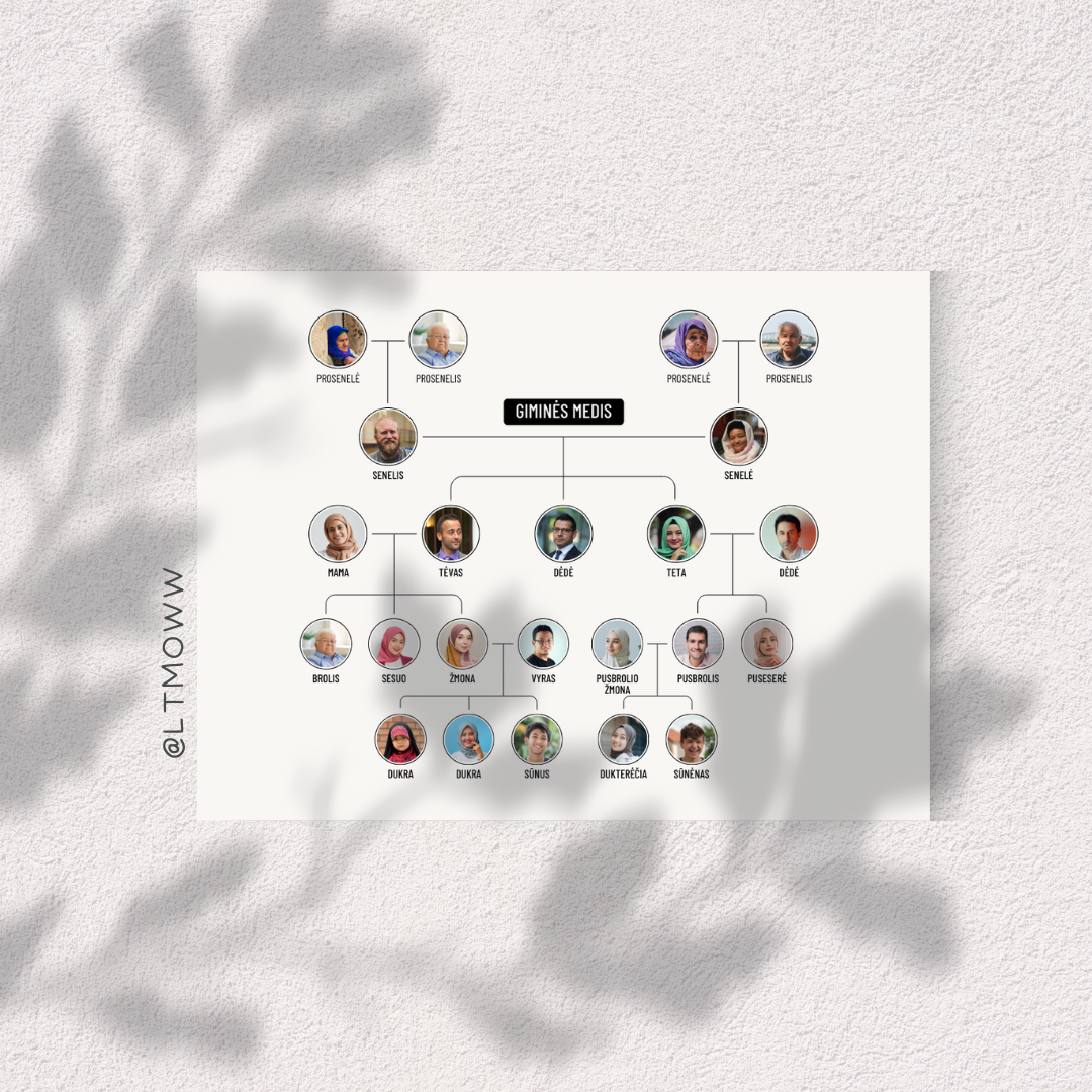 Personalizuotas Giminės Medis „Išsišakojusi istorija“ – Tavo giminės paveldas vienoje vietoje