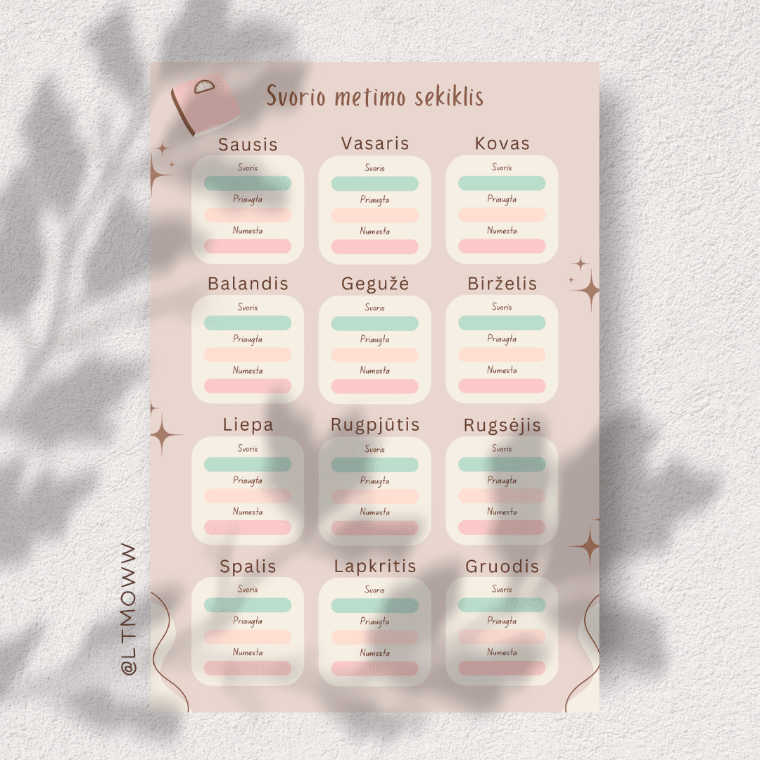 Svorio metimo sekiklis „Mano progresas“ – Metinis svorio pokyčių dienoraštis - LTMOWW